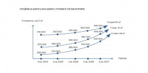 ул. Солнечная,21 в Долгопрудном - dolgoprudnyj.yutvil.ru - фото 30